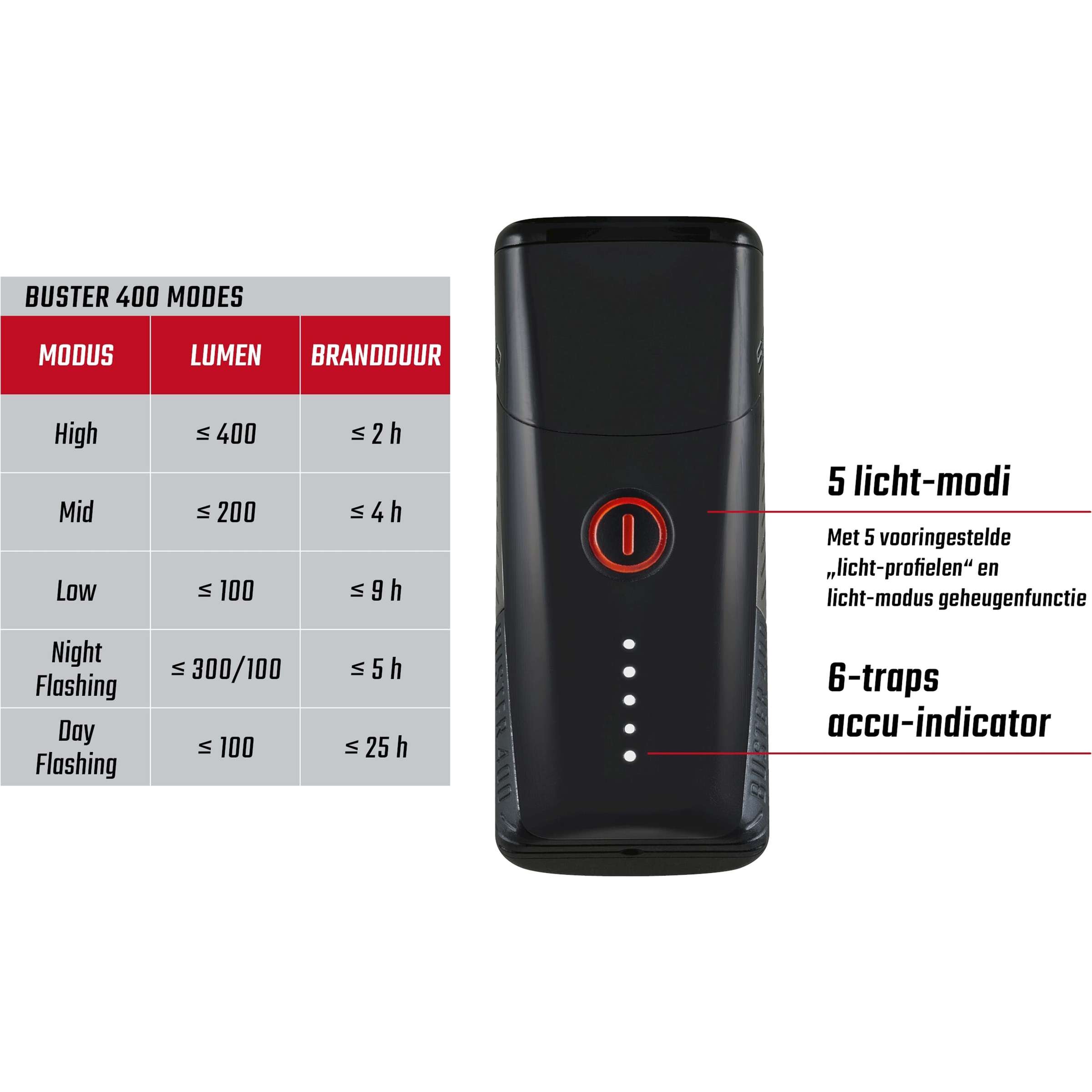 Verlichtingset Sigma Buster 400 USB + Buster RL 80 Flitser USB