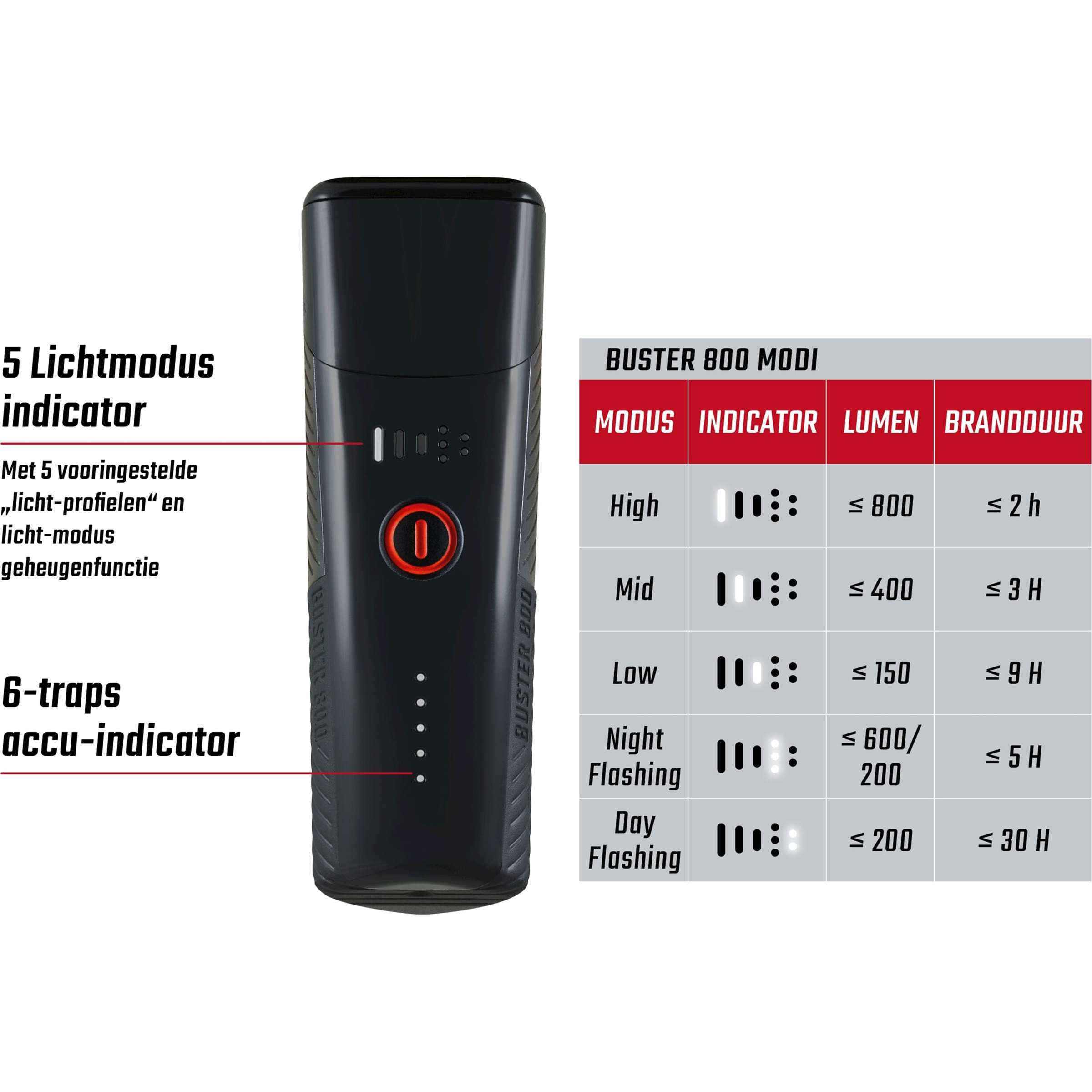 Verlichtingset Sigma Buster 800 USB + Buster RL 80 Flitser USB