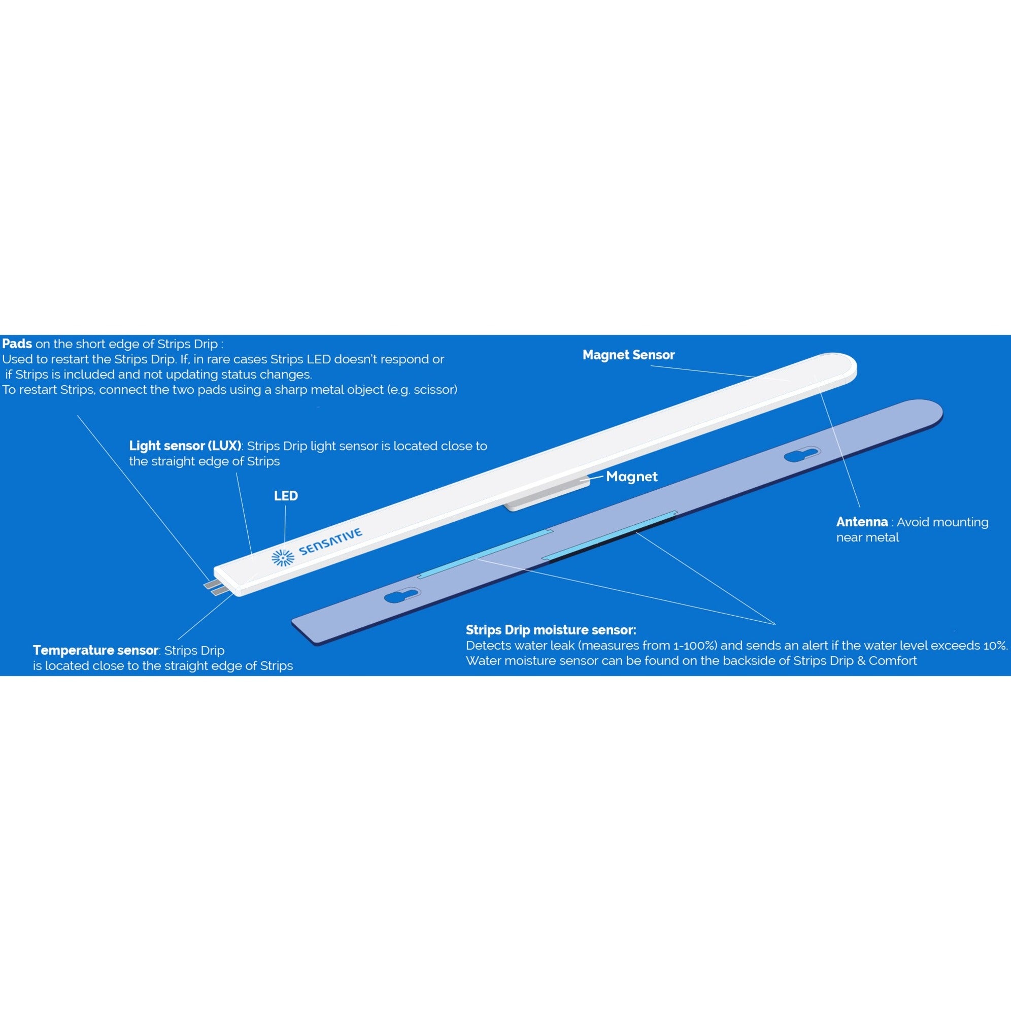 Sensative Sensative Sensative STRIPS Drip