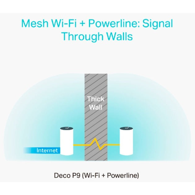 TP-Link TP-Link Deco P9