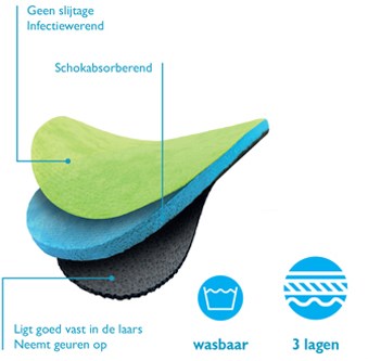 Bekina inlegzool e001 groen - maat 36 - 00.135.001.36