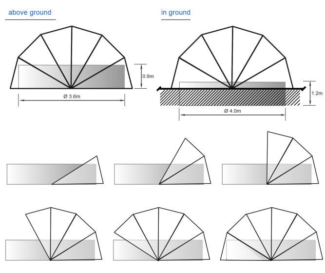 zwembadkoepel transparant 442 x 221 cm
