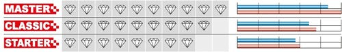 Carat diamantboor laser beton classic ø41x400xm30 - ec04140050