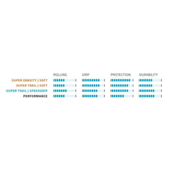 Vouwband Schwalbe Hans Dampf Super Trail 29 x 2,60 65-622 mm - zwart