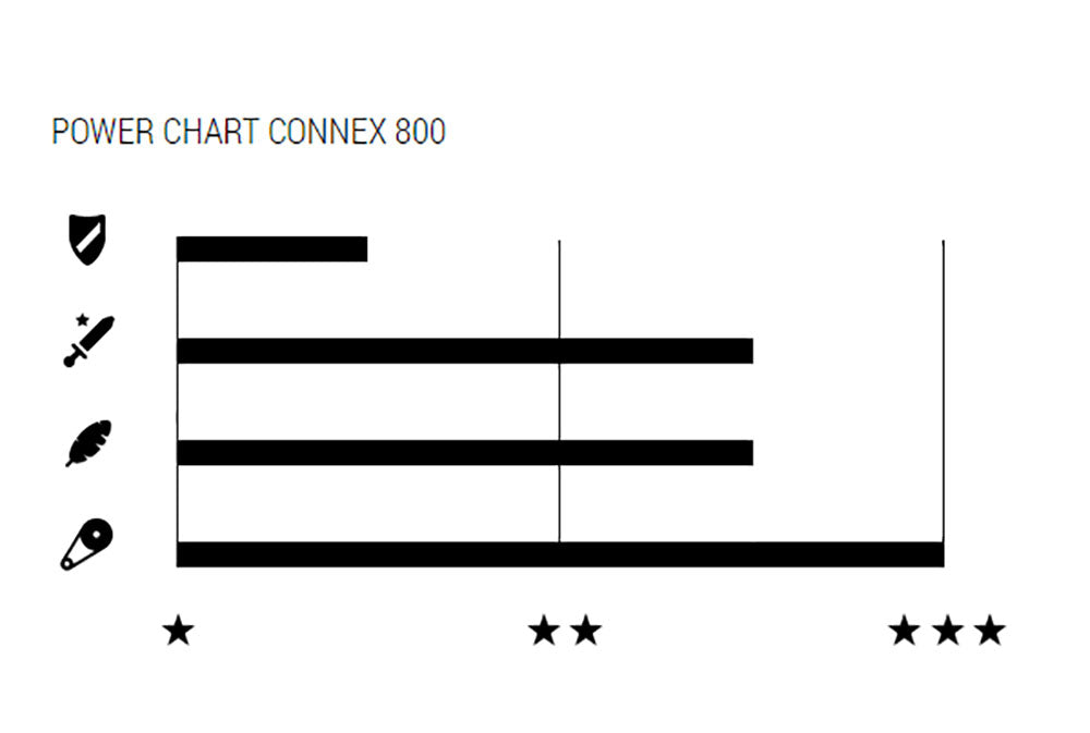 Wippermann connex 800 6 7 8-speed chain