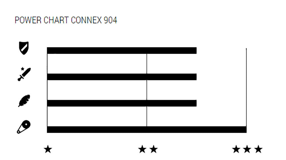 Wippermann connex 904 9-speed chain