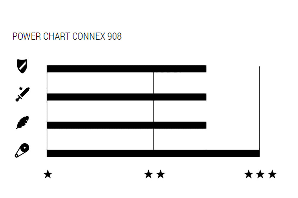 Wippermann connex 908 9-speed chain