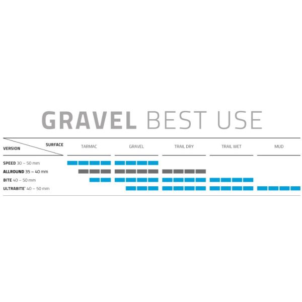 Vouwband Schwalbe G-One Allround DD RaceGuard 29 x 2,25 57-622 mm - zwart met reflectie