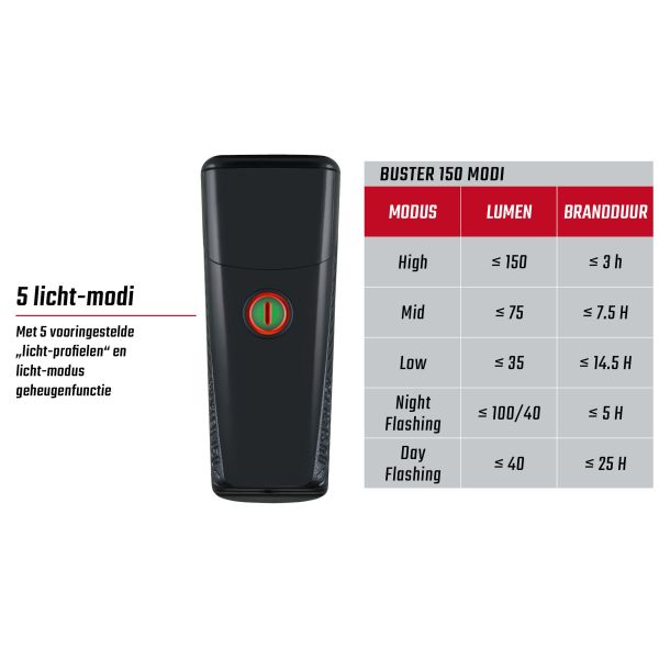 Phare avant Sigma Buster 150 USB - avec support en silicone