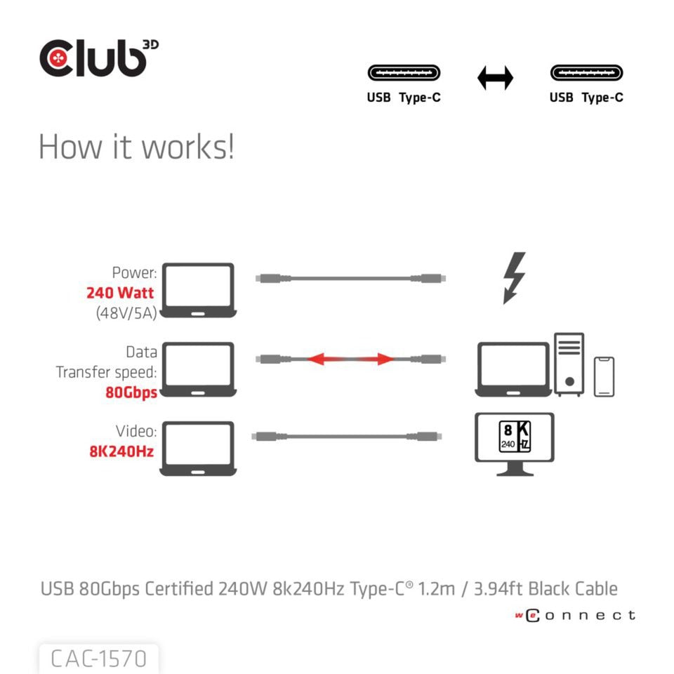 Club 3D USB-C 80Gbps gecertificeerd 240W 8k 240Hz
