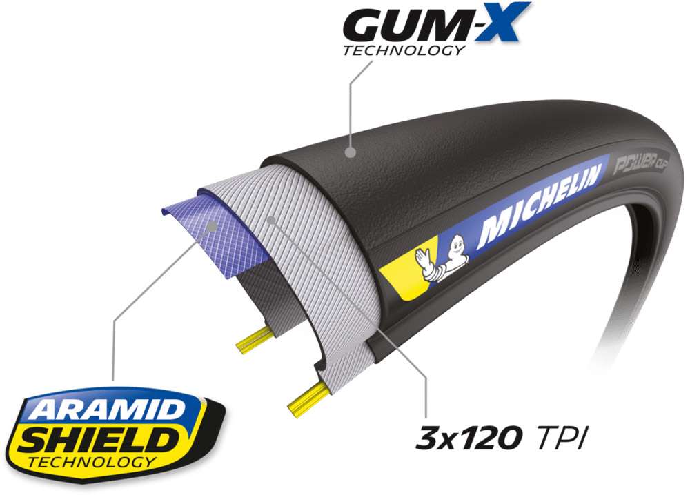 Michelin power cup competition line folding tire