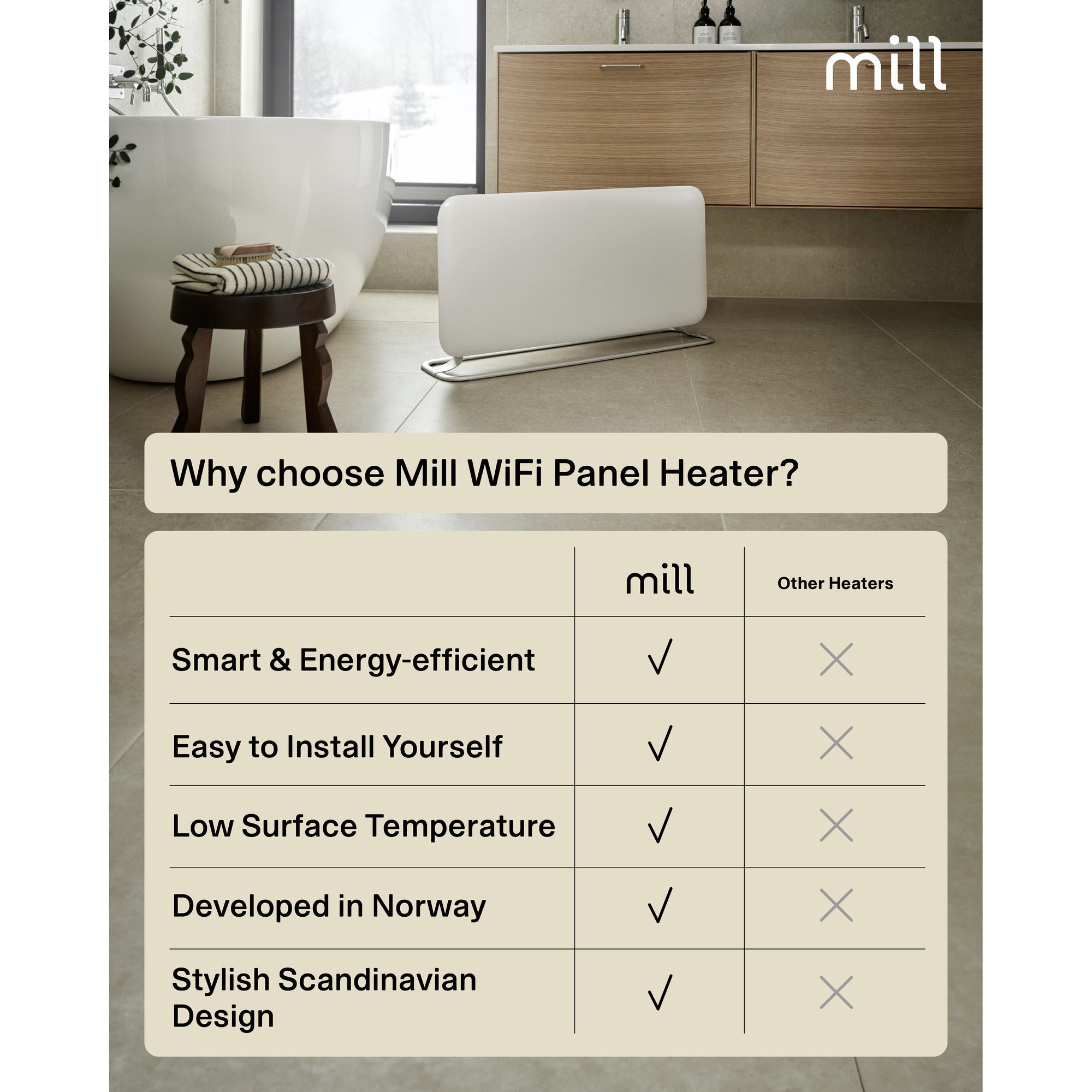 Mill steel wifi paneelverwarming pa1500wifi4a met voet, 1500 watt convector (wit, wifi 2,4 ghz (wifi 6), bluetooth 5.2, zigbee 3.0 + app)