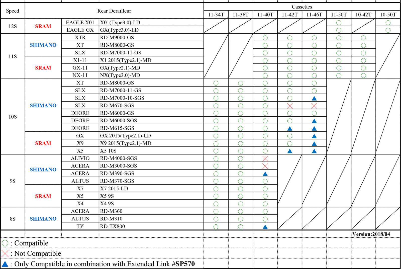 verlenglink voor achterderailleur SP570