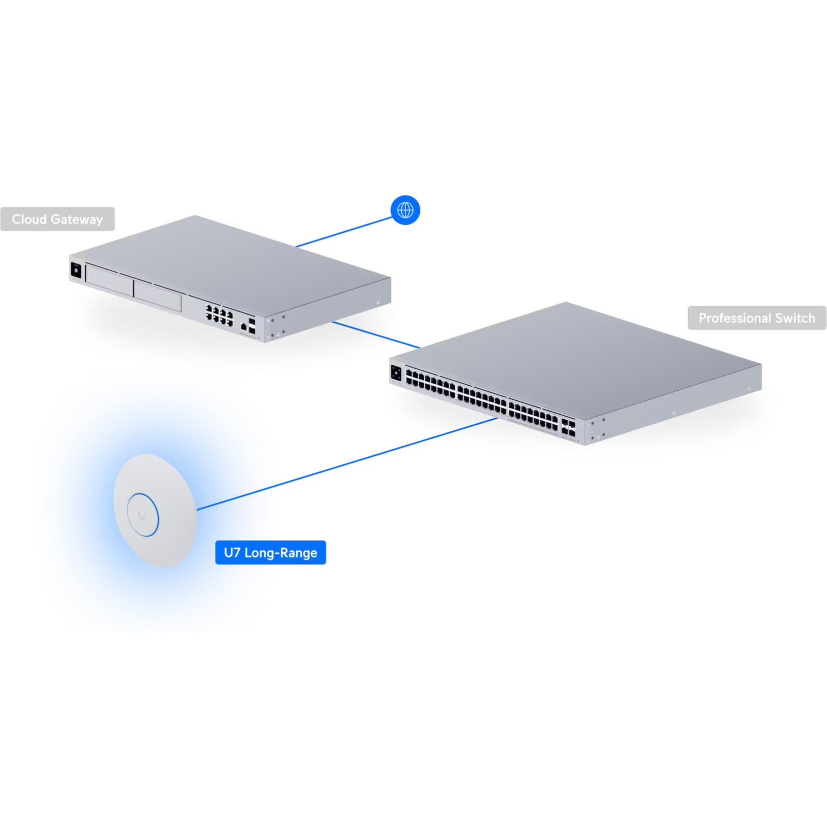 Ubiquiti u7 long-range access point (wit)