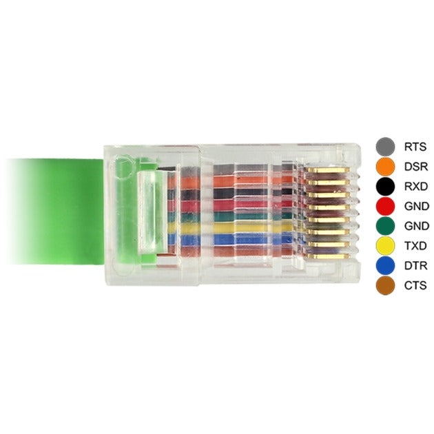 DeLOCK DeLOCK USB-A 2.0 mannelijk > 1x Serieel RS-232 RJ45 mannelijk