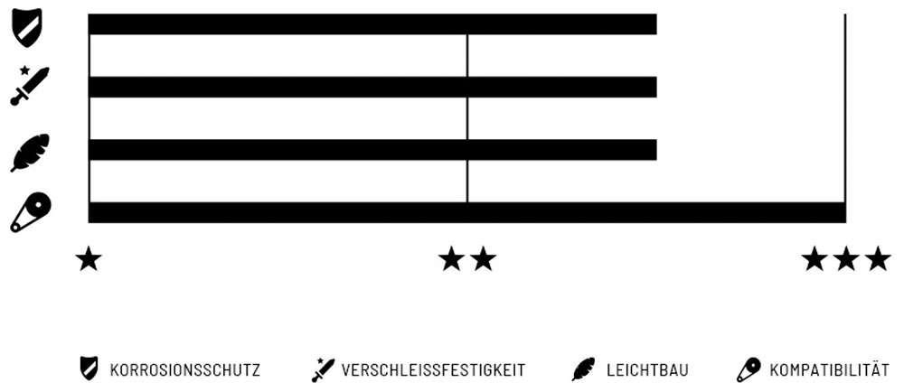 Wippermann ketting 1 8 108 nikkel connex