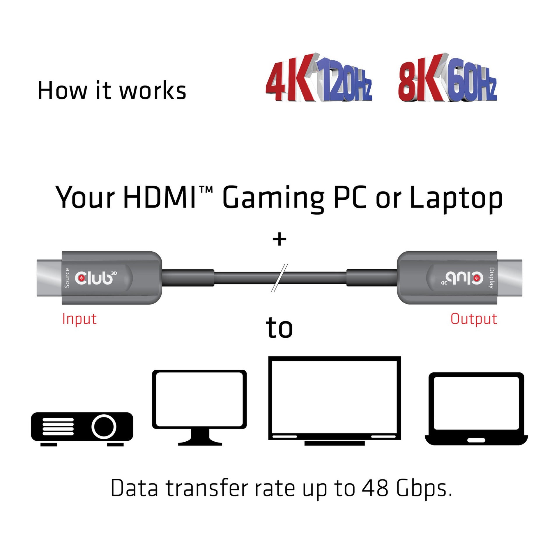 Club 3D Club 3D HDMI-gecertificeerd AOC