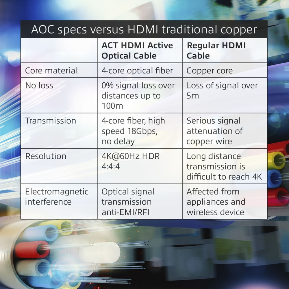 ACT Connectiviteit Connectiviteit HDMI Premium 4K Actieve Optische Kabel v2.0 HDMI-A m