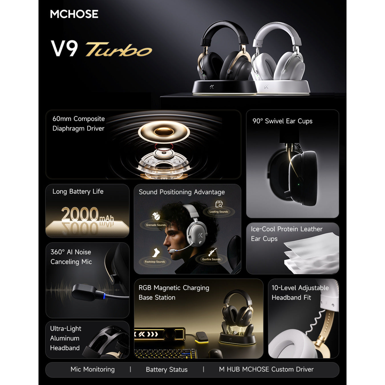 Mchose v9 turbo+ magnetic wireless over-ear gaming headset (wit zilver, nintendo switch, playstation 4, playstation 5, mobiel, pc, 2.4g bluetooth usb)