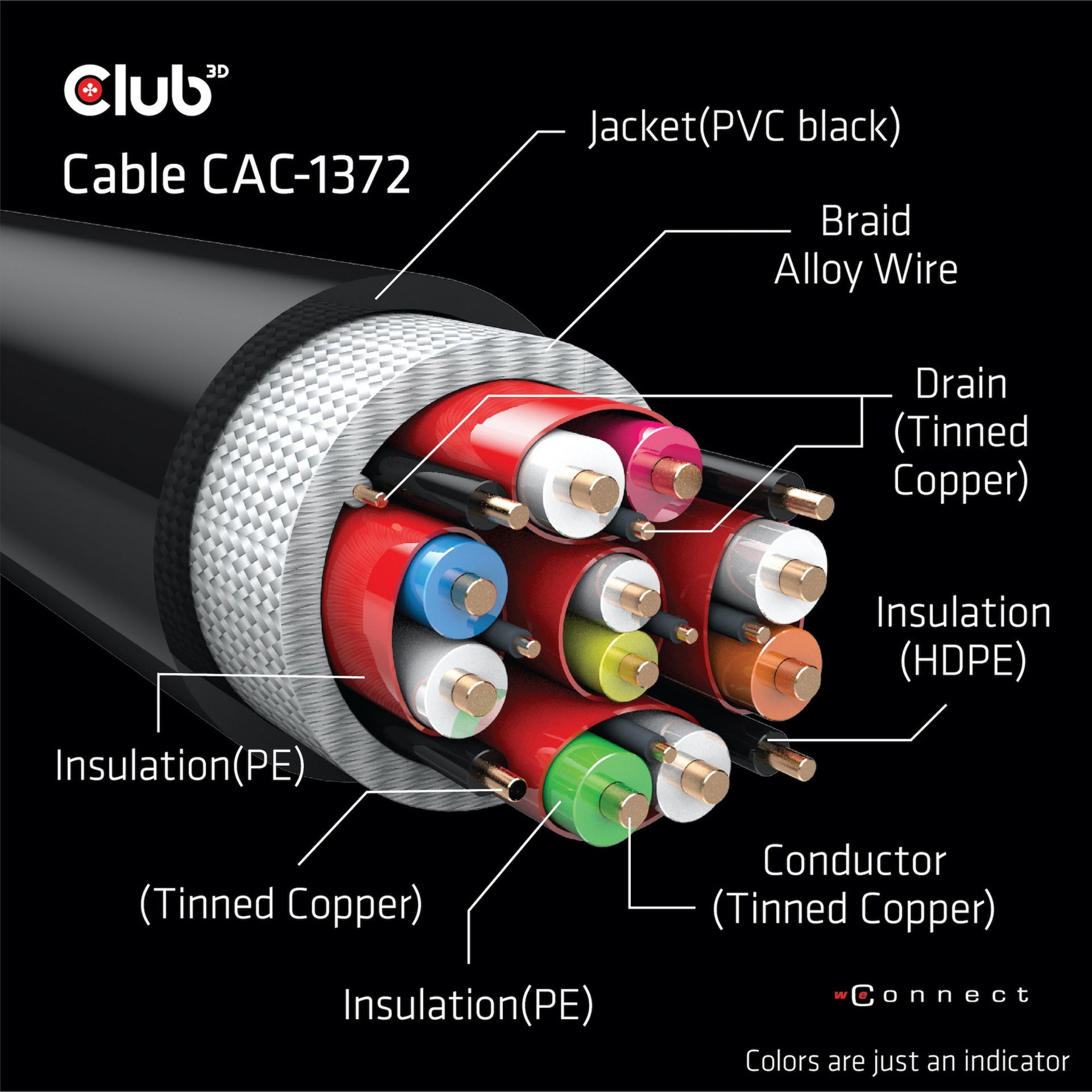 Club 3D Certified Ultra High Speed HDMI 2.1 Cable (Black, 2 Meter, 8K)