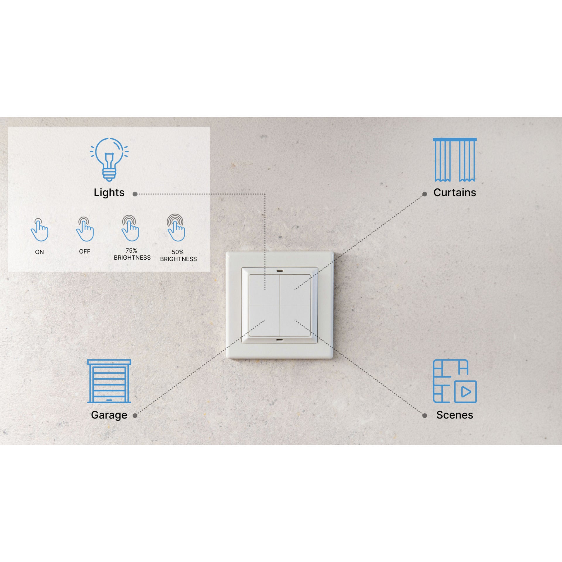 Shelly blu wall switch 4 + gira merten adapter schakelaar (wit, bluetooth 4.2)