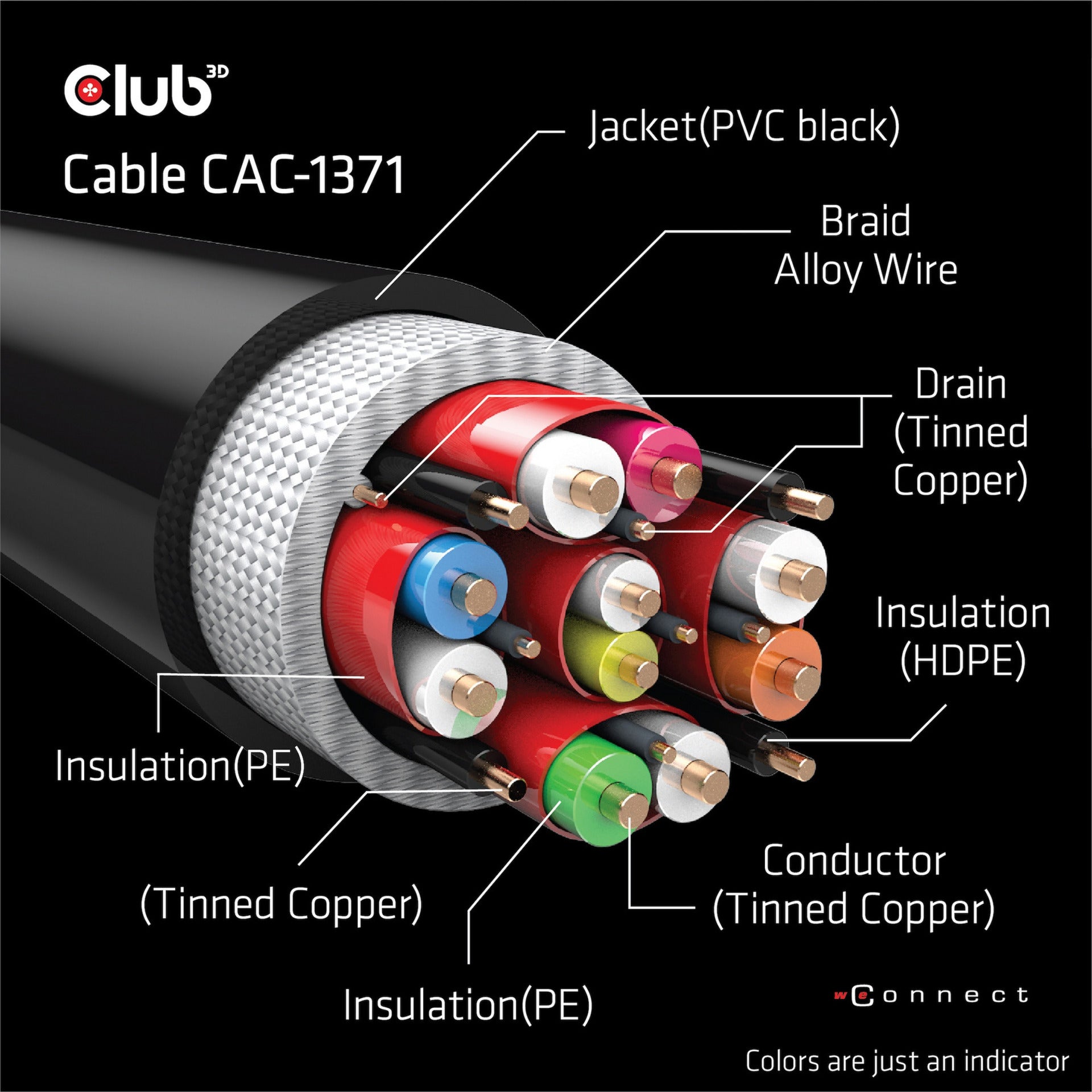 Club 3D Club 3D Ultrahoge snelheid HDM