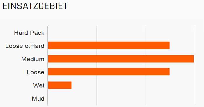 Maxxis buitenband Minion DHF 3C EXO TR 29 x 2.30 zw vouw
