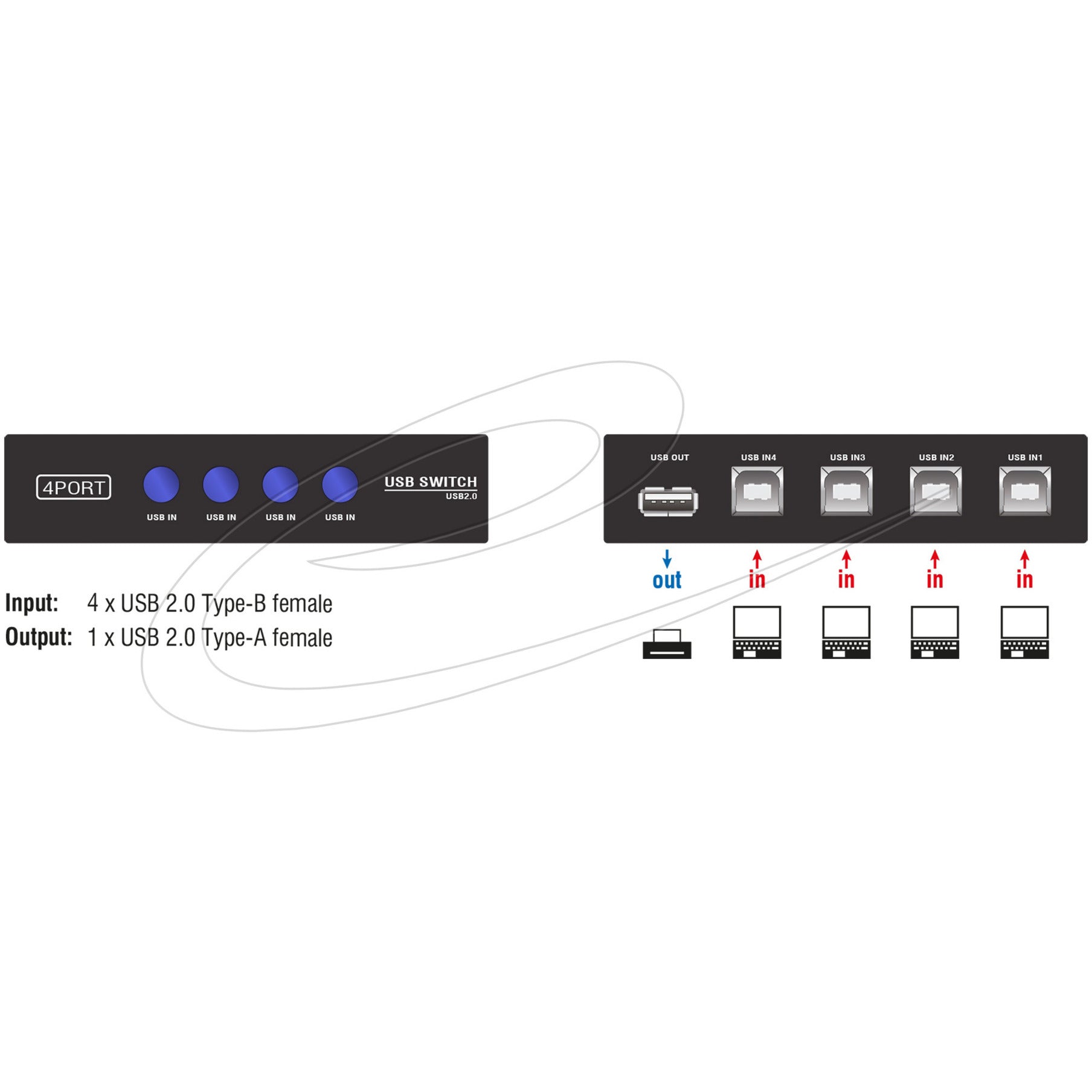 DeLOCK DeLOCK Switch USB 2.0 4-poorts handleiding