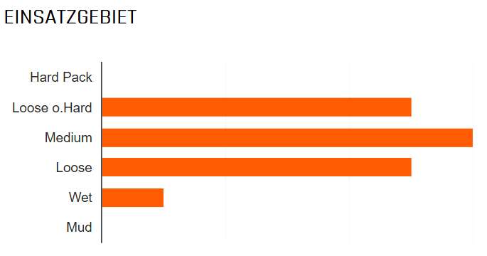 buitenband Minion DHF II 3CT 29 x 2.50 (63-622) zwart