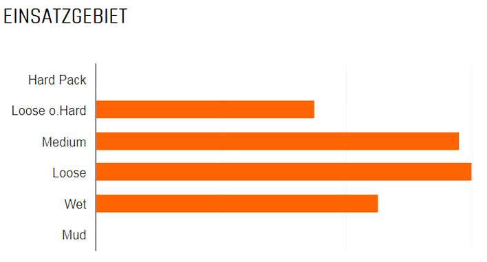 Maxxis buitenband High Roller II 3C TR 27,5 x 2,40 zw vouw