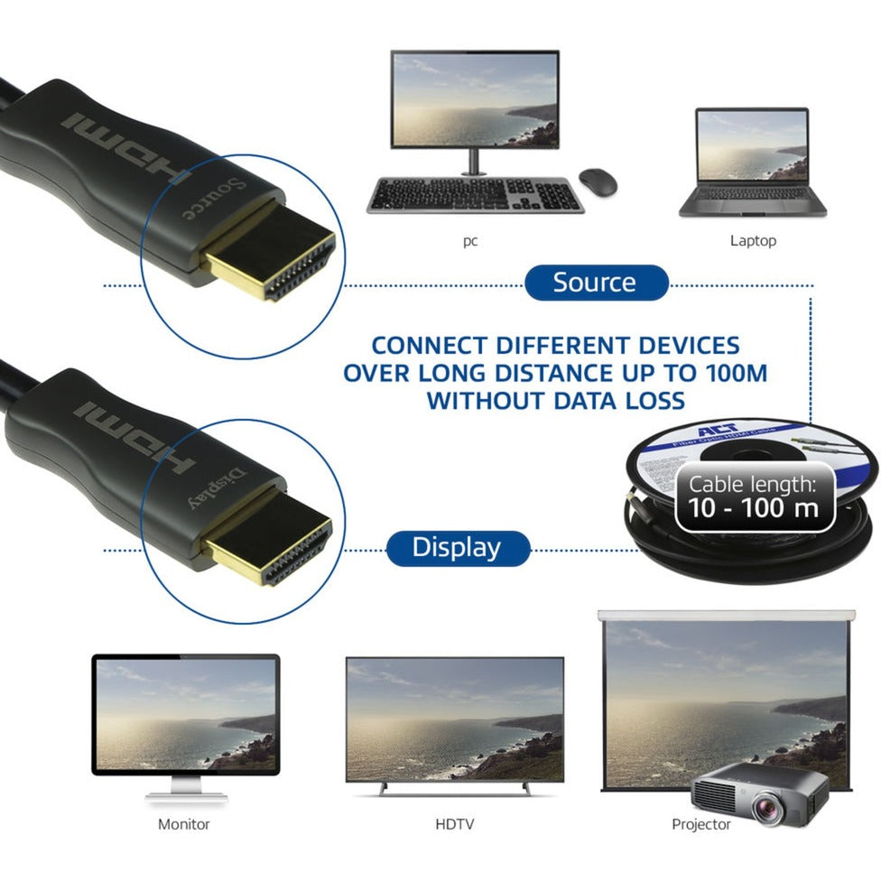 ACT Connectiviteit Connectiviteit HDMI Premium 4K Actieve Optische Kabel v2.0 HDMI-A m