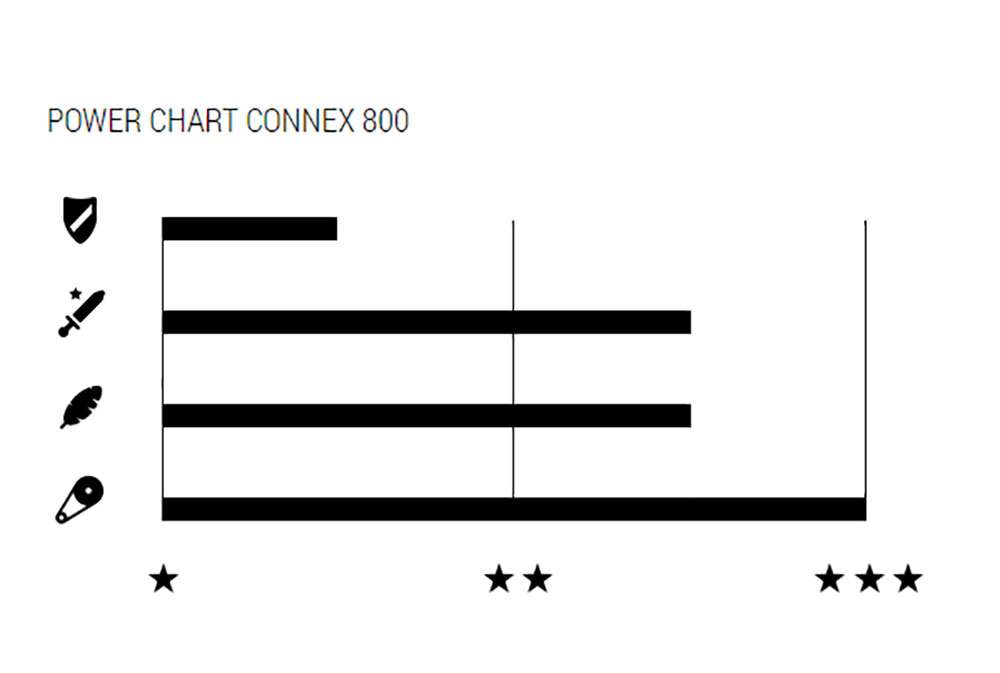 Wippermann connex 800 6 7 8-speed chain