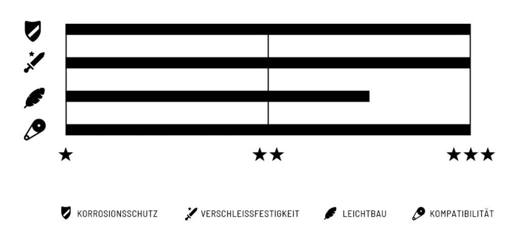 Connex wippermann 8sx 6 7 8-speed chain