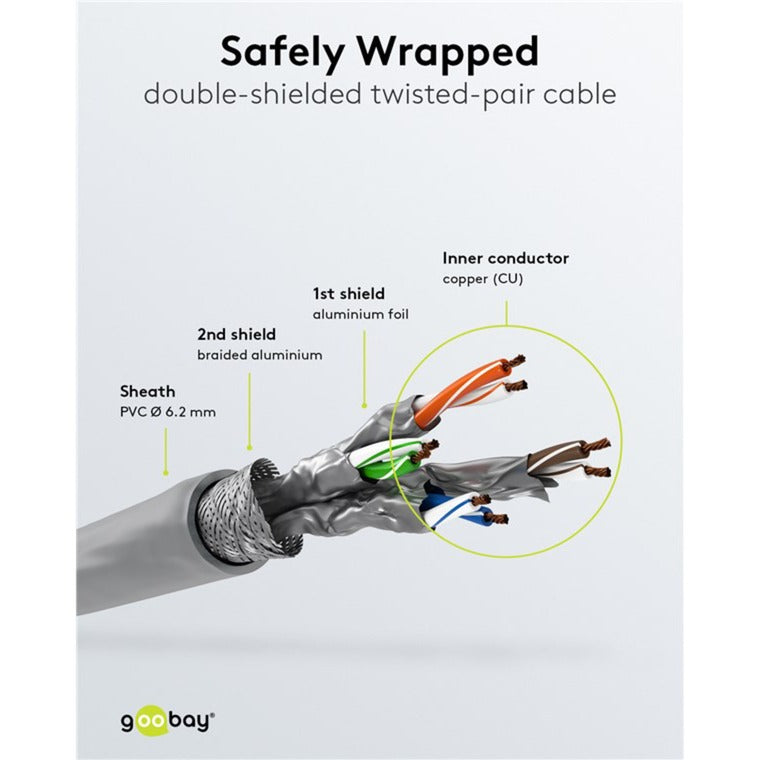 Goobay Patchkabel CAT 6A S FTP met CAT 7 kabel