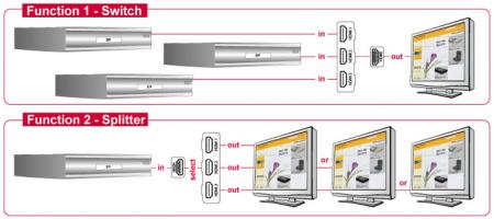DeLOCK DeLOCK HDMI 3 > 1-schakelaar