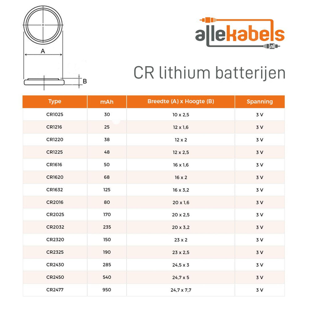 Camelion knoopcel batterij - cr2025 - 5 batterijen
