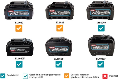 Makita kt001gz | 40 v max | waterkoker | zonder accu's en lader | in doos - kt001gz