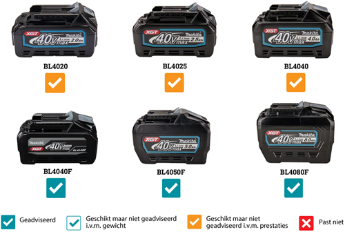 Makita vc011gz 40v max rugstofzuiger voor schoonmaak | zonder accu's en lader | in doos - vc011gz