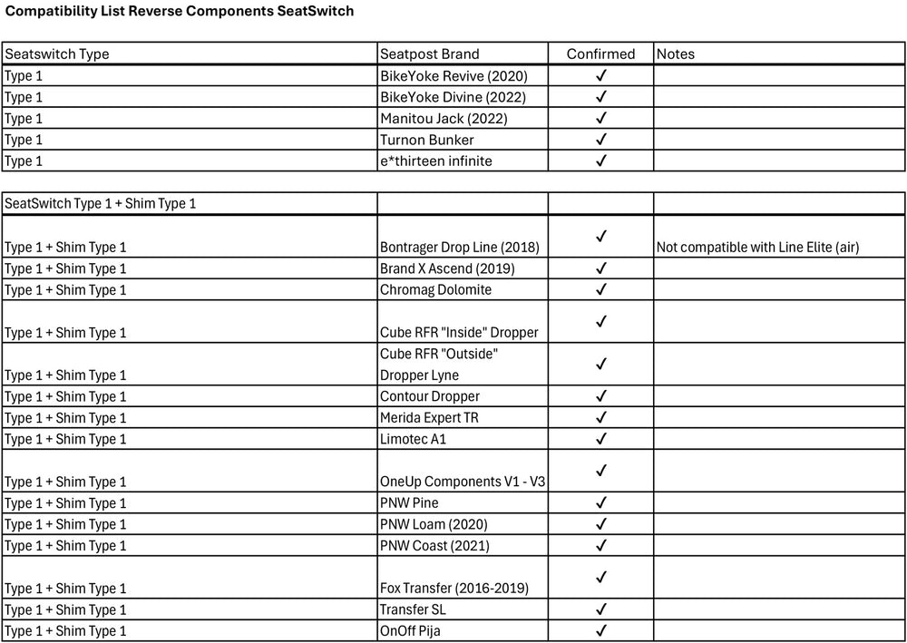 Reverse components seatswitch shim 2