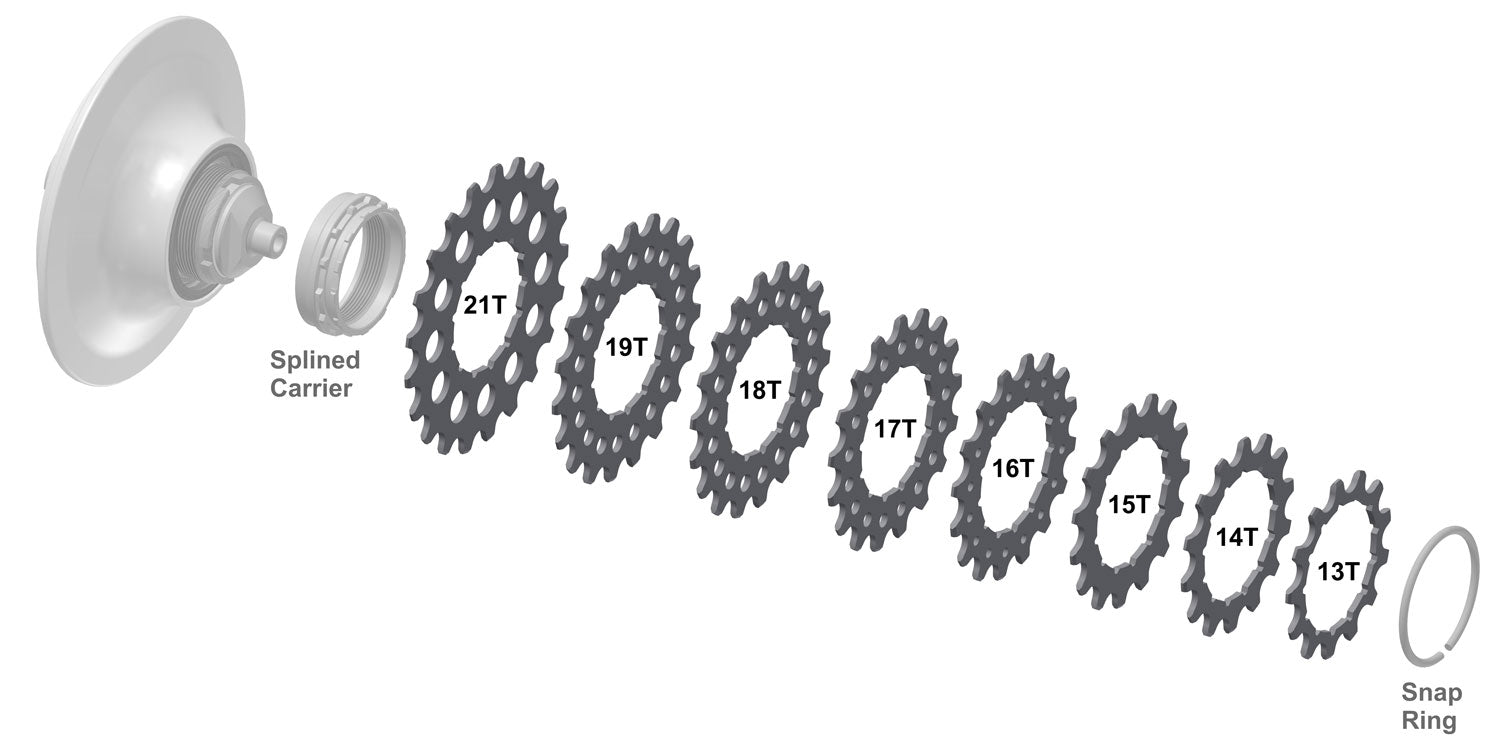 Rohloff splined sprocket