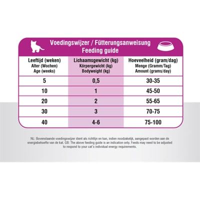 Prins kat vital care kitten