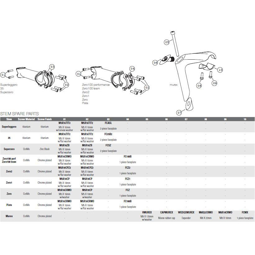 Deda ahead nok superleggero 110mm mat-zwart